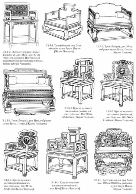 Троны. Мебель и интерьеры Китая.